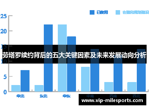 劳塔罗续约背后的五大关键因素及未来发展动向分析