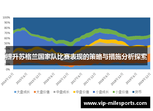 提升苏格兰国家队比赛表现的策略与措施分析探索