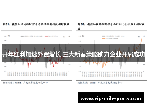 开年红利加速外贸增长 三大新春策略助力企业开局成功