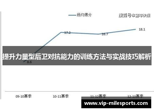 提升力量型后卫对抗能力的训练方法与实战技巧解析