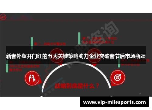 新春外贸开门红的五大关键策略助力企业突破春节后市场瓶颈