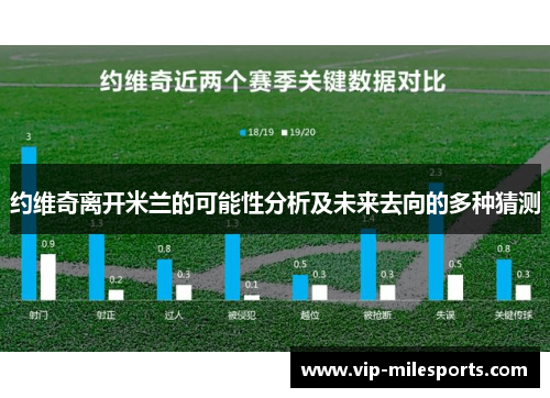约维奇离开米兰的可能性分析及未来去向的多种猜测