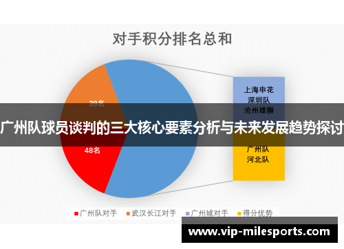 广州队球员谈判的三大核心要素分析与未来发展趋势探讨