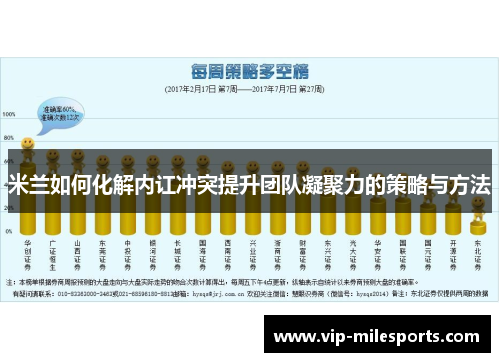 米兰如何化解内讧冲突提升团队凝聚力的策略与方法
