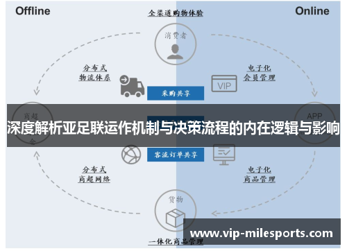 深度解析亚足联运作机制与决策流程的内在逻辑与影响