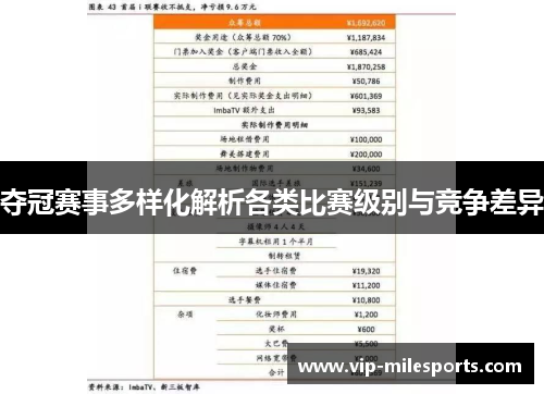 夺冠赛事多样化解析各类比赛级别与竞争差异