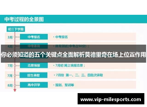 你必须知道的五个关键点全面解析莫德里奇在场上位置作用