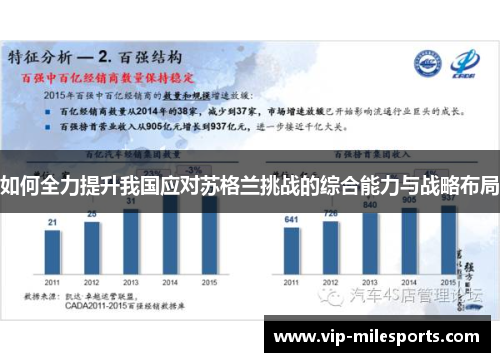 如何全力提升我国应对苏格兰挑战的综合能力与战略布局